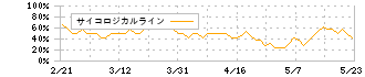 Ｔｅｒｒａ　Ｄｒｏｎｅ(278A)のサイコロジカルライン