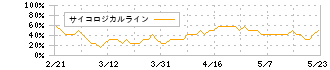 海帆(3133)のサイコロジカルライン