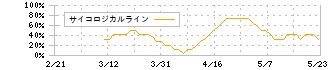 フライヤー(323A)のサイコロジカルライン