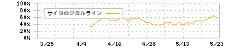 ミーク(332A)のサイコロジカルライン