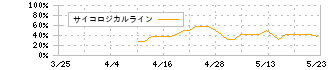 ミライロ(335A)のサイコロジカルライン