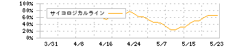 ダイナミックマッププラットフォーム(336A)のサイコロジカルライン