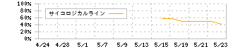 ＬＩＦＥ　ＣＲＥＡＴＥ(352A)のサイコロジカルライン