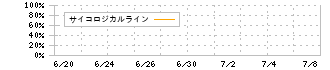 伊澤タオル(365A)のサイコロジカルライン