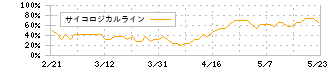 フィーチャ(4052)のサイコロジカルライン