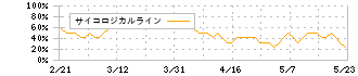 クオリプス(4894)のサイコロジカルライン