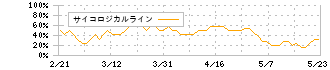 ｎｏｔｅ(5243)のサイコロジカルライン