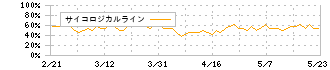 クラダシ(5884)のサイコロジカルライン