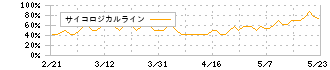 ジェイエスエス(6074)のサイコロジカルライン