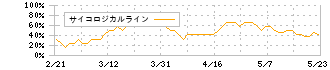 鎌倉新書(6184)のサイコロジカルライン