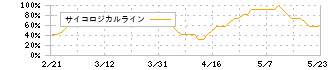 やまびこ(6250)のサイコロジカルライン