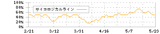 ローツェ(6323)のサイコロジカルライン