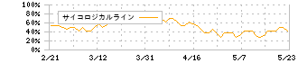 セーラー万年筆(7992)のサイコロジカルライン