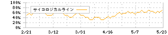 スクロール(8005)のサイコロジカルライン