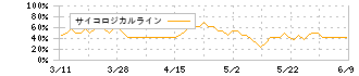 名古屋鉄道(9048)のサイコロジカルライン