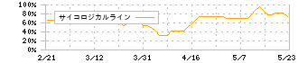 玉井商船(9127)のサイコロジカルライン