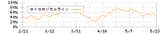 クレオ(9698)のサイコロジカルライン