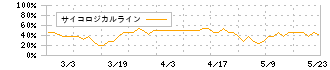 ワットマン(9927)のサイコロジカルライン