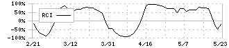 八洲電機(3153)のRCI