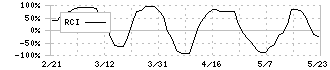 ジョイフル本田(3191)のRCI