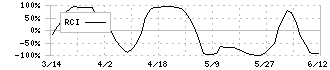 Ａｎｄ　Ｄｏホールディングス(3457)のRCI