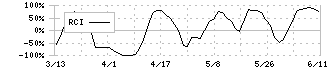 ジー・スリーホールディングス(3647)のRCI