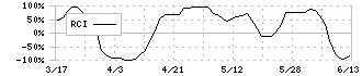 十六フィナンシャルグループ(7380)のRCI