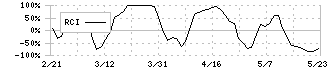 日本ビルファンド投資法人(8951)のRCI