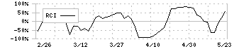 ＹＣＰホールディングス（グローバル）(9257)のRCI