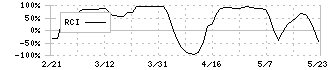 エヌジェイホールディングス(9421)のRCI