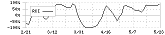 東海リース(9761)のRCI