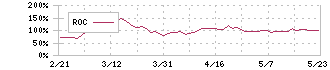 トライアルホールディングス(141A)のROC