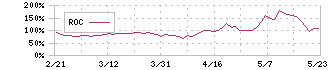 カウリス(153A)のROC