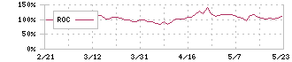 ライスカレー(195A)のROC