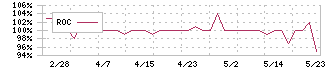 光ハイツ・ヴェラス(2137)のROC