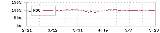 コシダカホールディングス(2157)のROC