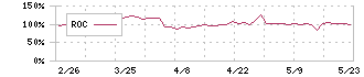 システム・ロケーション(2480)のROC