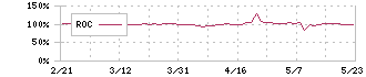 日本和装ホールディングス(2499)のROC