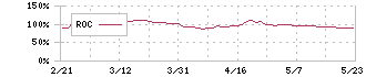 ＪＰホールディングス(2749)のROC