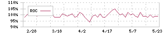 日本プリメックス(2795)のROC