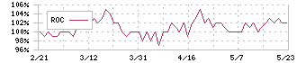 大森屋(2917)のROC