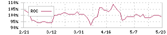 ハピネス・アンド・ディ(3174)のROC