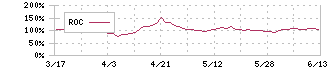 オイシックス・ラ・大地(3182)のROC