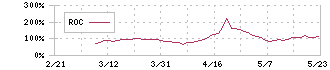 フライヤー(323A)のROC