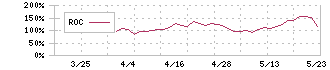 ＴａｌｅｎｔＸ(330A)のROC
