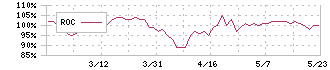 フライングガーデン(3317)のROC