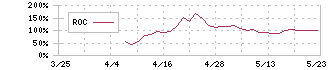 ミライロ(335A)のROC