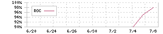 伊澤タオル(365A)のROC