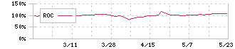 スーパーバッグ(3945)のROC