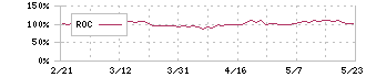 日本酸素ホールディングス(4091)のROC